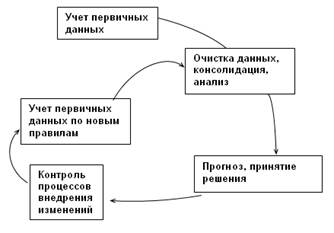 http://www.topsbi.ru/images/books/833/ris1.gif