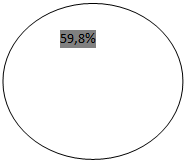 : 59,8% 
 						 
